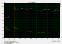 Pink noise: rear, distance: 15 cm