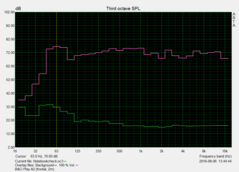 Pink noise: front, distance: 200 cm