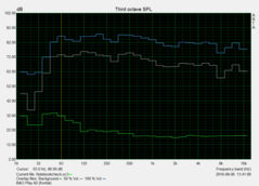 Pink noise: front, distance: 15 cm