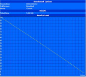 Minimum runtime  (Classic Test with SSD and hard disk)