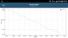 GFXBench Manhattan: battery use