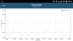 GFXBench Manhattan: performance