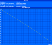 Maximum Battery Life (Readers Test)