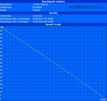 Notebookcheck.com | BatteryEater Classic Test - minimum battery runtime
