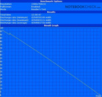 Notebookcheck.com | BatteryEater Readers Test - maximum battery runtime