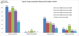 OpenCL image editing