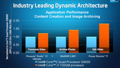 Application Performance