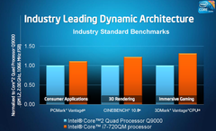 Cinebench, 3DMark, PCMark