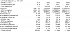 BIOS 1.1.14: Stress test@AC GPU temperatures