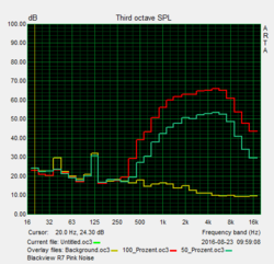 Speaker measurements: Pink Noise