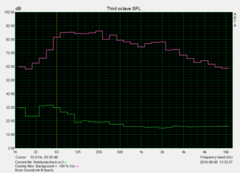 Pink noise: rear, distance: 15 cm