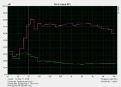 Pink noise: front, distance: 200 cm