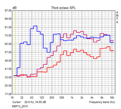 Amplitude frequency response speakers (medium volume, maximum volume, reference Logitech X-230)