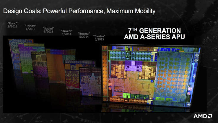 AMD Bristol Ridge