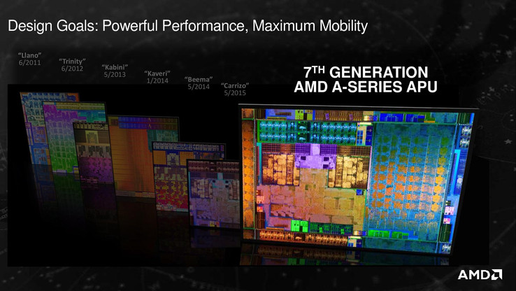 The 7th generation of the A-series APU (CPU + GPU) is called Bristol Ridge.