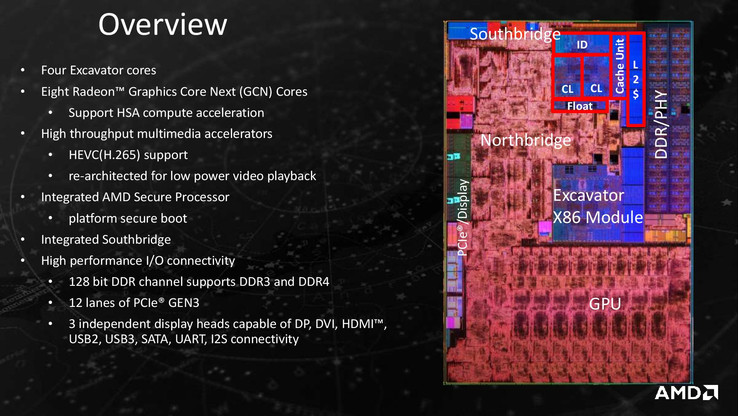 The APUs from the Bristol Ridge generation still have four CPU and eight GPU cores.