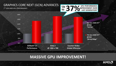 Comparison GPU Performance