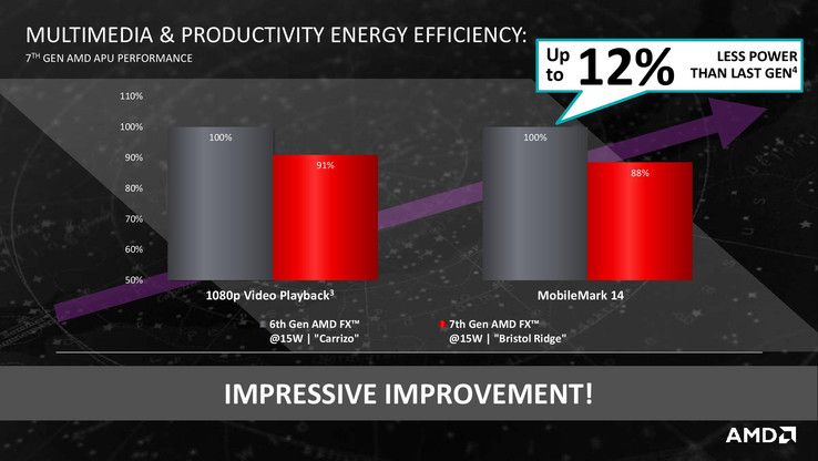 Efficiency Comparison