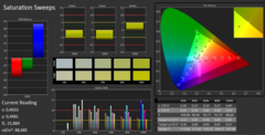 HP Pavilion 15 color profile