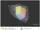 Color spaces AS V5-431 vs. AdobeRGB(t)