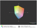 Color spaces AS V5-431 vs. Lenovo S300(t)