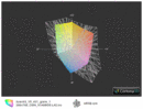Color spaces V5-431 vs. sRGB(t)