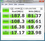 CrystalDiskMark, USB 3.0 via OneLink Dock