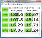 CrystalDiskMark, USB 3.0 via notebook