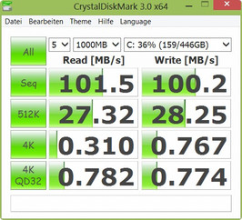 Crystal Disk Mark: 102 MB/s Read Seq.