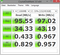 Crystal Disk Mark 95 MB/s Seq. Read