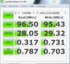 Crystal Disk Mark 96 MByte/s Read seq.