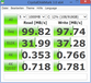 Crystal Disk Mark: 100 MB/s Seq. Read