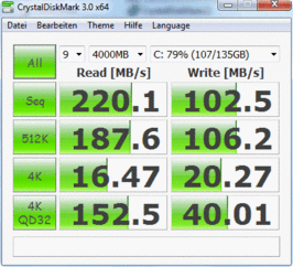 Crystal Disk Mark: 220MB/s READ