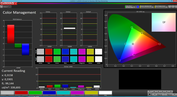 Color Management Standard