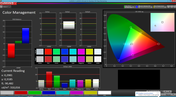 Color fidelity (profile: Cinema, target color space: sRGB)