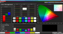 Color Management (target color space: sRGB)