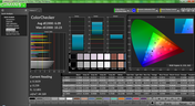 ColorChecker post calibration