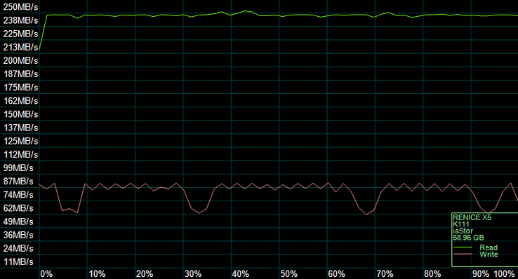 AS SSD compression benchmark: Performance doesn't drop with low-compressible data