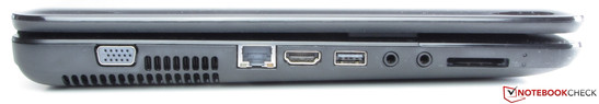 Left: VGA, Ethernet, HDMI, USB 2.0, microphone jack, headphone jack, card reader
