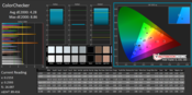 CalMAN ColorChecker