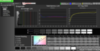 CalMAN Grayscale calibrated