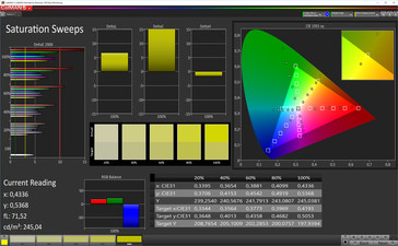 Saturation Sweeps (max. color balance, target color space: sRGB)