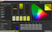 Saturation Sweeps (target color space: sRGB, color profile: colorful normal)