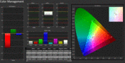 CalMan - color accuracy (calibrated)