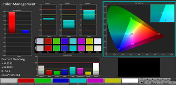 Color accuracy (Target color spectrum sRGB)