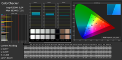 CalMAN - ColorChecker