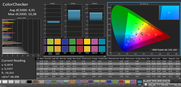 ColorChecker (target color space: AdobeRGB)