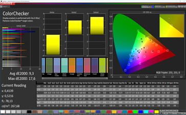 CalMan ColorChecker (target color space: sRGB)