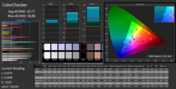 ColorChecker (pre-calibration)