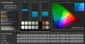 ColorChecker (pre-calibration, target color space sRGB)